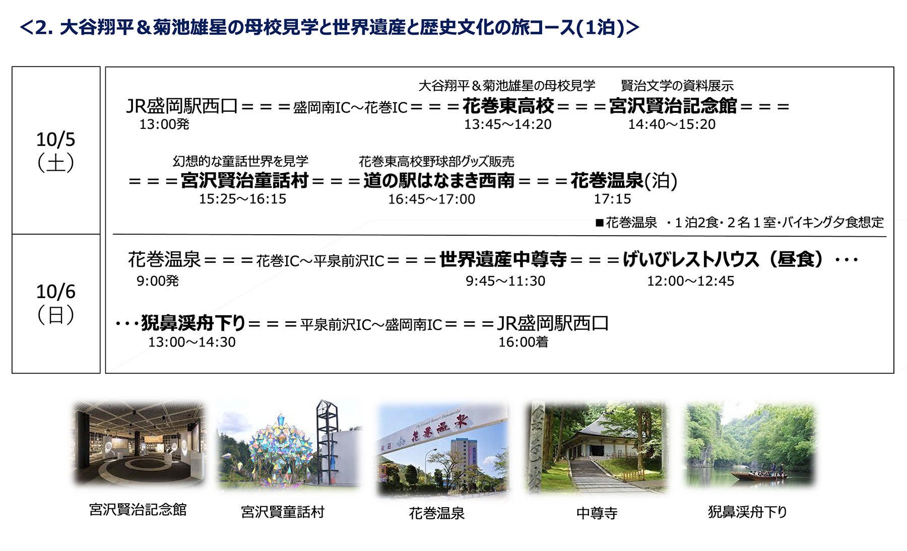 2. 大谷翔平＆菊池雄星の母校見学と世界遺産と歴史文化の旅コース(1泊)